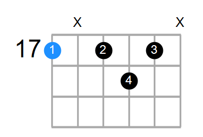 A7 Chord